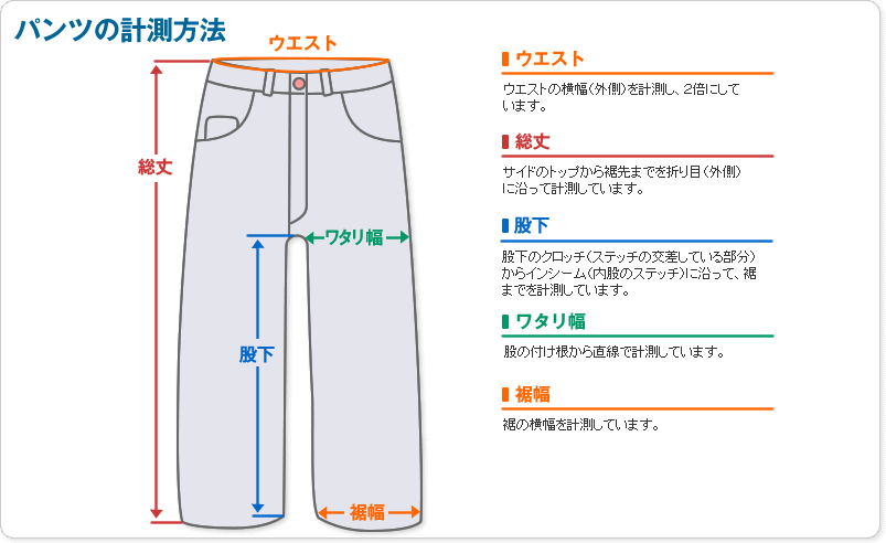 パンツの計測方法